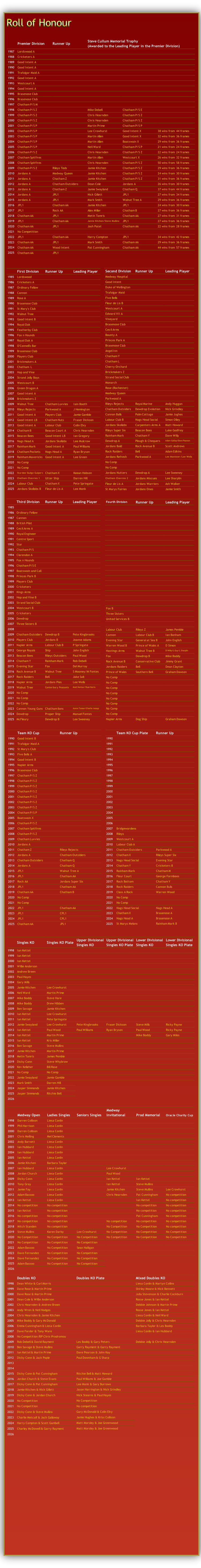 Roll of Honour
